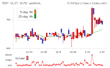 協立エアテックチャート