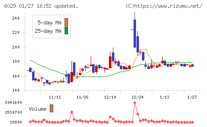 アトラグループチャート