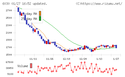 アドベンチャーチャート