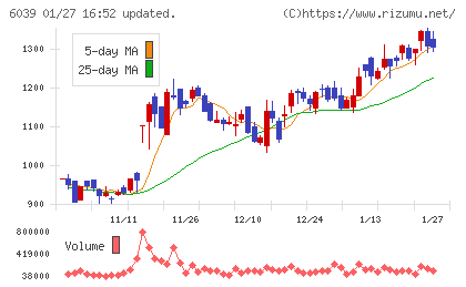 日本動物高度医療センターチャート