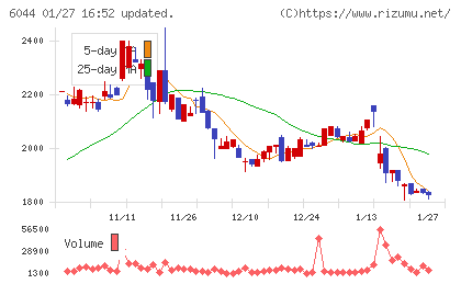 三機サービスチャート