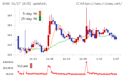 リンクバルチャート