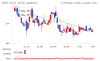 イトクロチャート