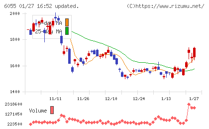 ジャパンマテリアルチャート