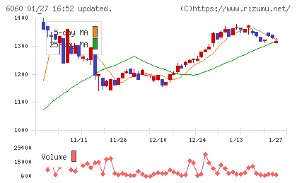 こころネットチャート