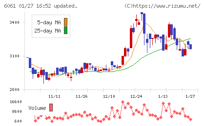 ユニバーサル園芸社チャート