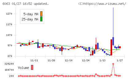 日本エマージェンシーアシスタンスチャート