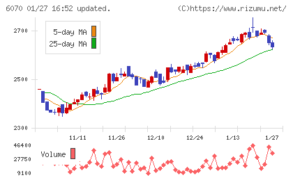 キャリアリンクチャート