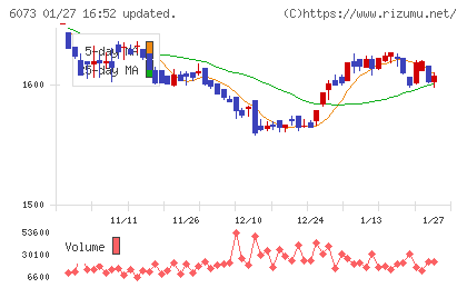 アサンテチャート