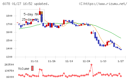 バリューＨＲチャート
