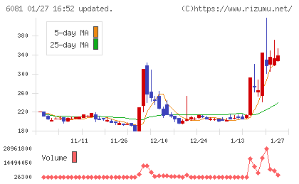 アライドアーキテクツチャート