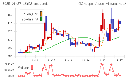 アーキテクツ・スタジオ・ジャパンチャート
