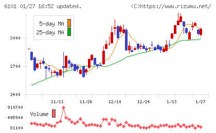 ツガミチャート