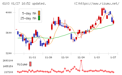 オークマチャート