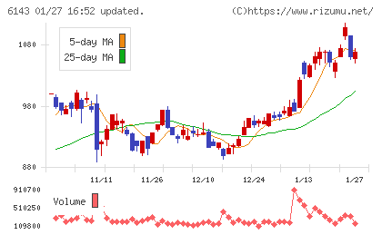 ソディックチャート