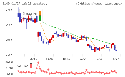 小田原エンジニアリングチャート