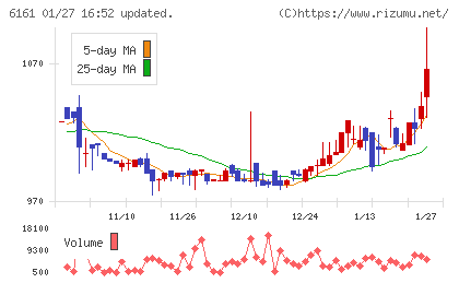 エスティックチャート