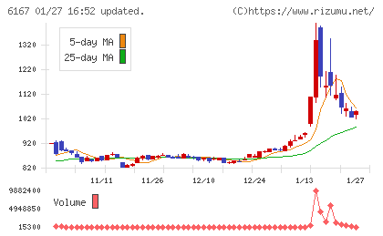 冨士ダイスチャート