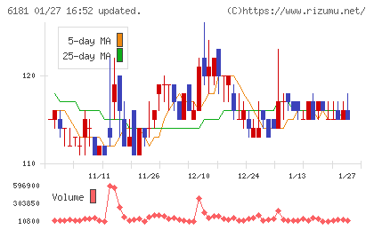 タメニーチャート