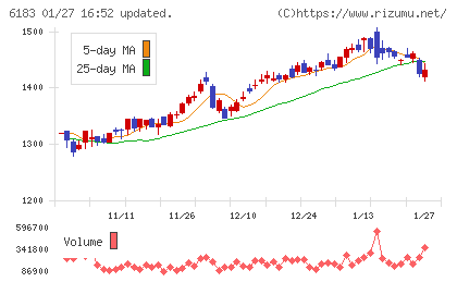 ベルシステム２４ホールディングスチャート