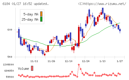 鎌倉新書チャート