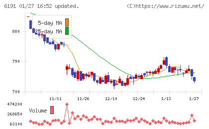 エアトリチャート