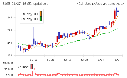 ホープチャート