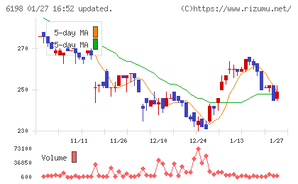 キャリアチャート