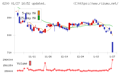 インソースチャート