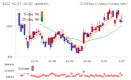 島精機製作所チャート