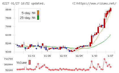 ＡＩメカテックチャート
