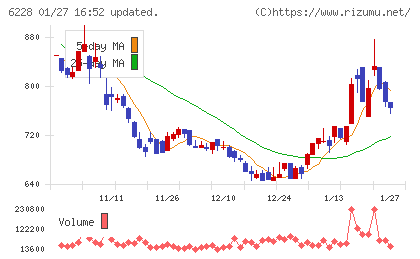 ジェイ・イー・ティチャート