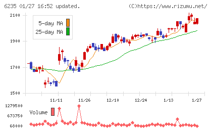 オプトランチャート