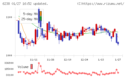 フリューチャート