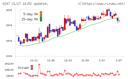 日阪製作所チャート
