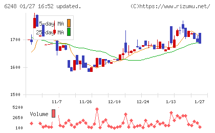 横田製作所チャート