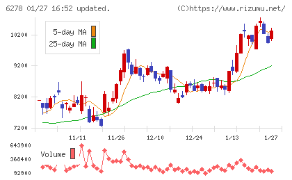 ユニオンツールチャート