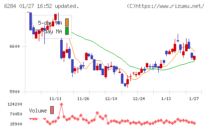 日精エー・エス・ビー機械チャート