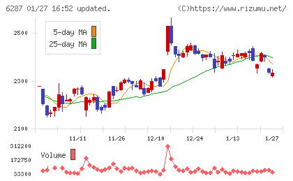 サトーチャート