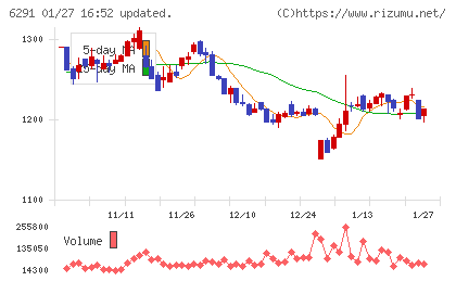 日本エアーテックチャート
