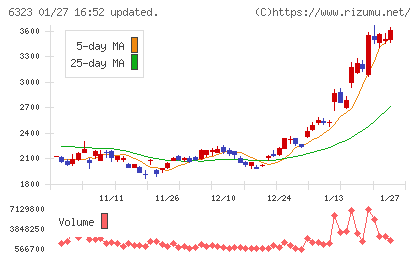 ローツェチャート