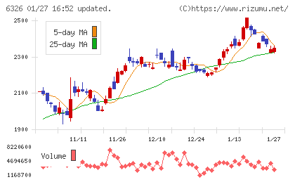 クボタチャート