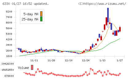 東洋エンジニアリングチャート