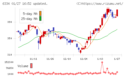 明治機械チャート