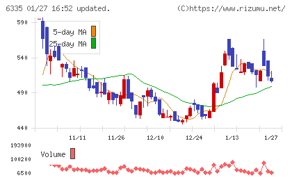 東京機械製作所チャート