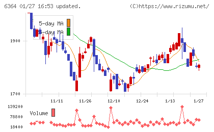 ＡＩＲＭＡＮチャート