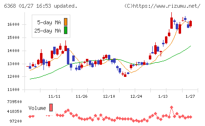 オルガノチャート