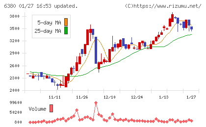 オリエンタルチエン工業チャート