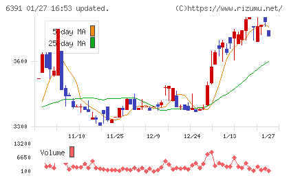 加地テックチャート