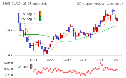 タダノチャート